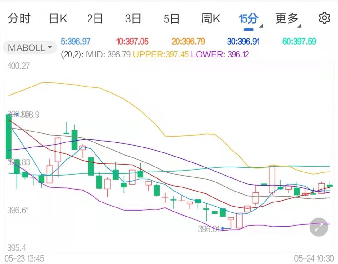 俄乌战争分裂全球经济 黄金TD仍走跌势