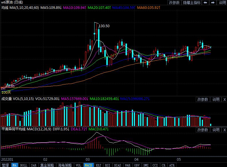 5月24日原油价格晚间交易提醒