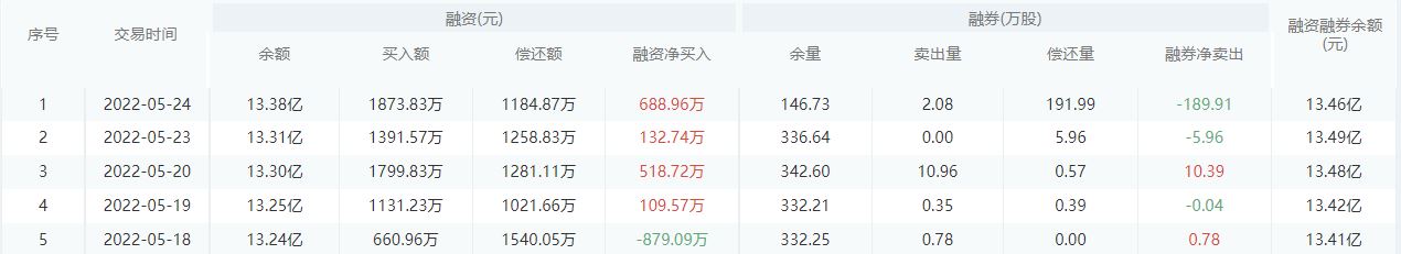 【每日个股解析】华夏银行今日收盘上涨0.38%