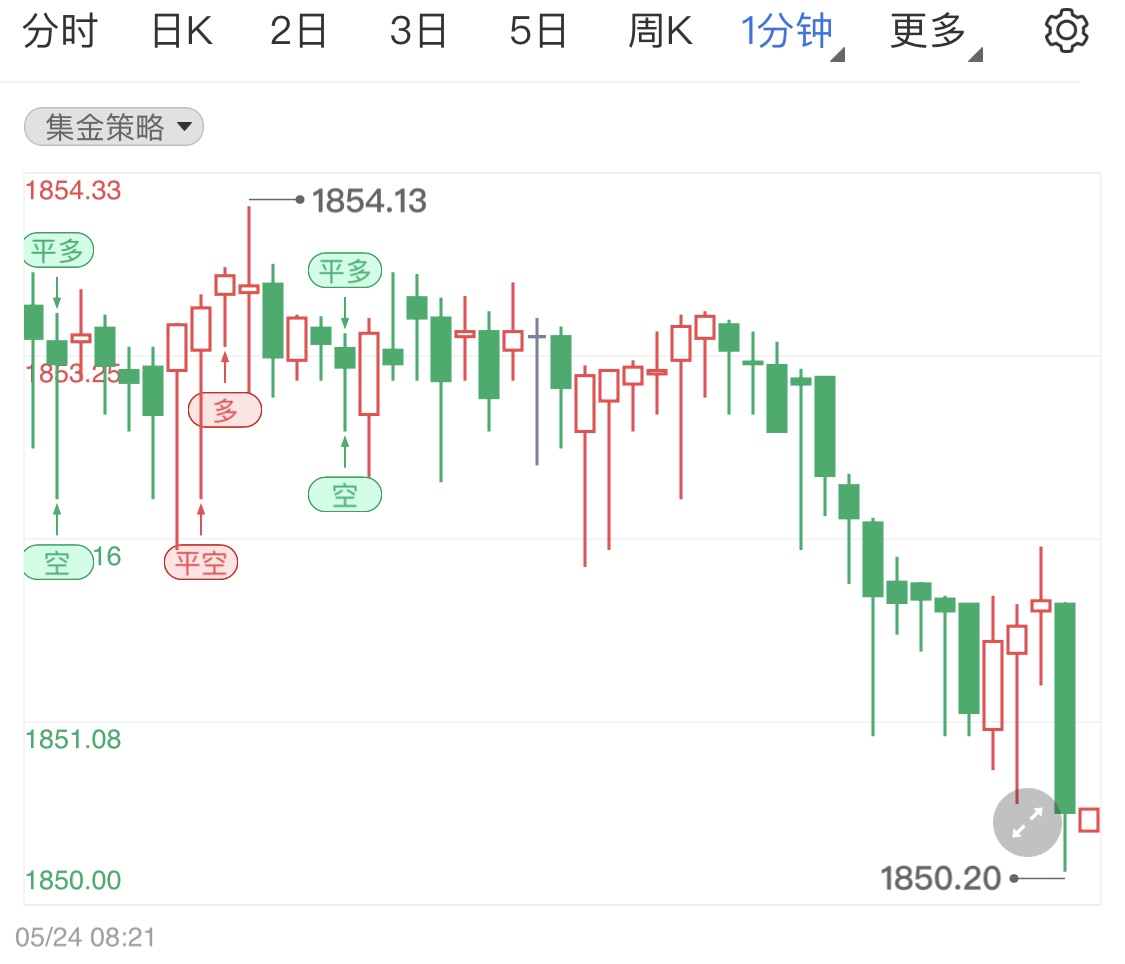 金投財經(jīng)晚間道:今晚美聯(lián)儲公布5月貨幣政策會議紀(jì)要 國際金銀油行情如何