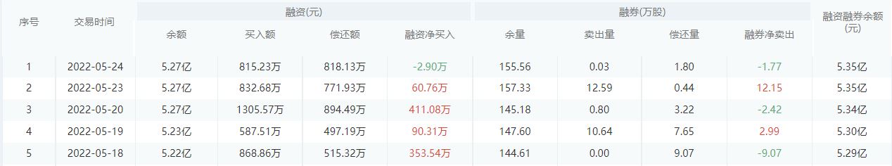 中信银行今日股价：5月25日收盘上涨0.87%