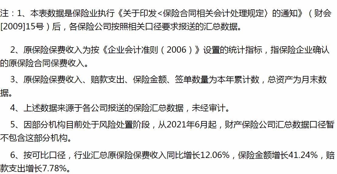 中国银保监会发布2022年3月财产保险公司经营情况