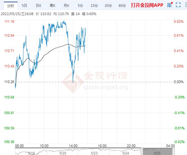 5月25日原油价格晚间交易提醒