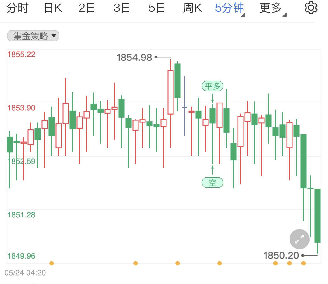 金投財經(jīng)早知道:納斯達克指數(shù)回落帶動市場避險情緒 金銀借勢快速拉升