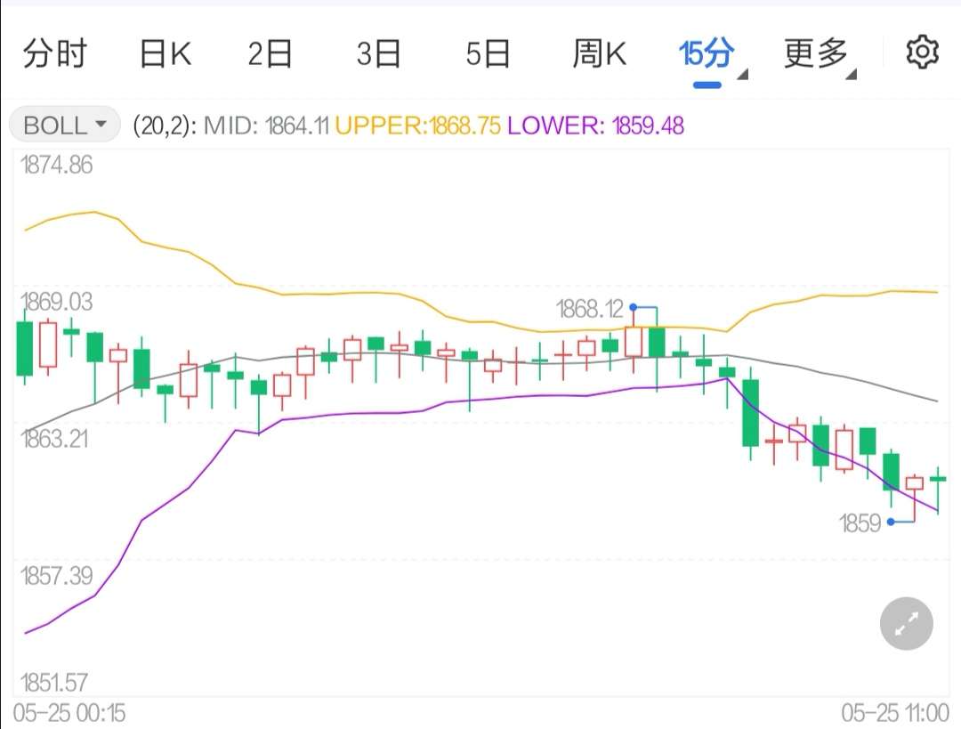 现货黄金