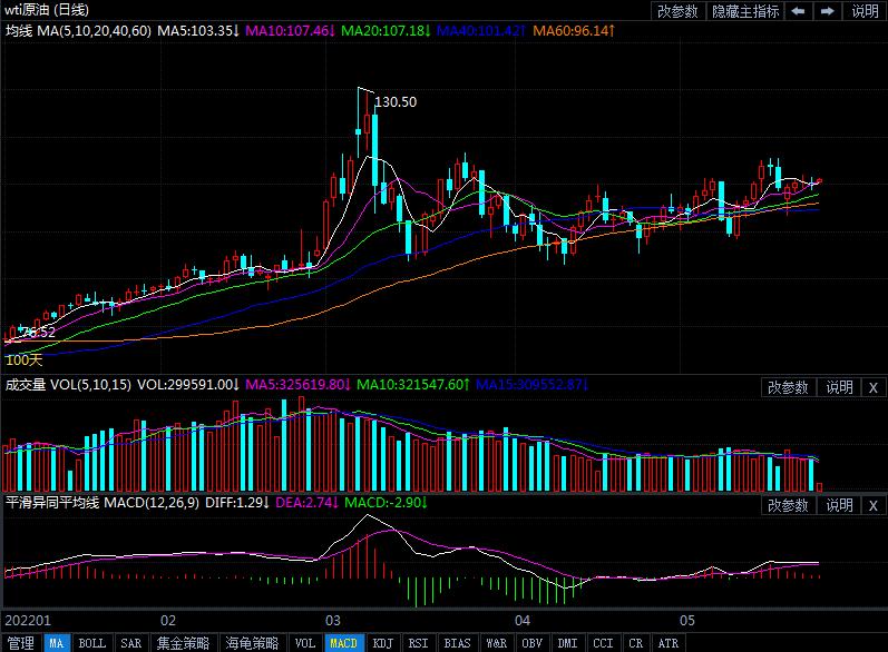 5月25日原油价格晚间交易提醒