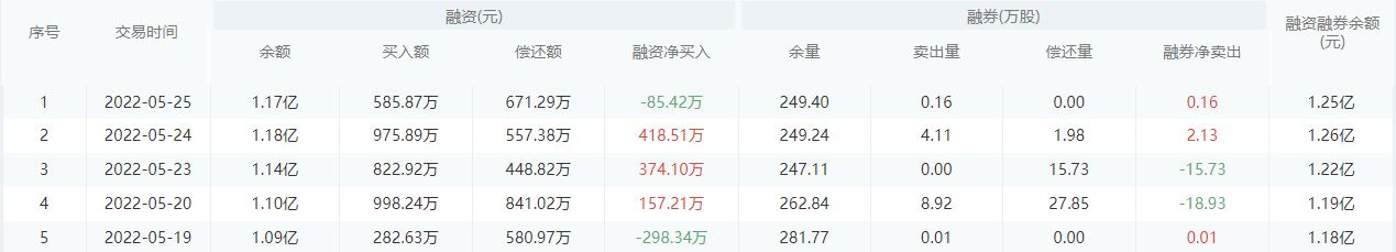 【每日个股解析】浙商银行今日收盘上涨0.31%