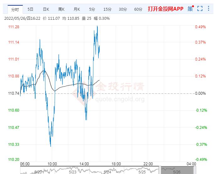 5月26日原油价格晚间交易提醒