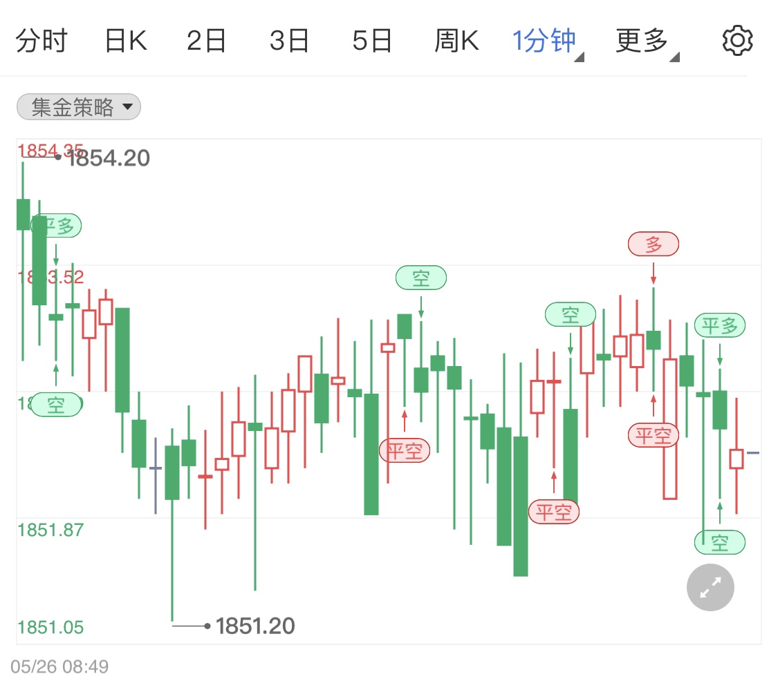 金投财经晚间道:今日黄金短线调整行情 关注今晚美国一季度GDP数据
