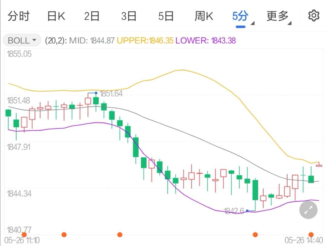 俄对乌态度出现松动 现货黄金短线走跌
