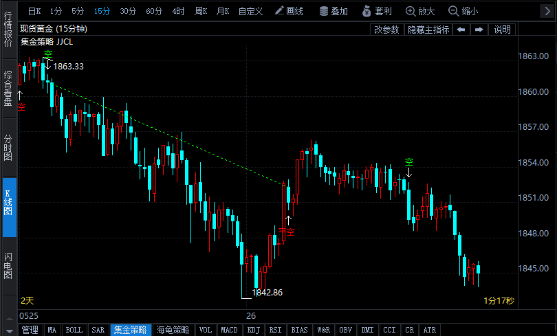 美联储纪要:通胀预期上调 或暗示三次加息后结束收紧周期?
