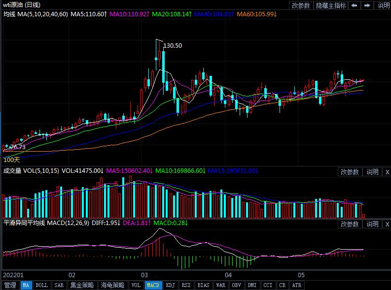 5月26日原油价格晚间交易提醒