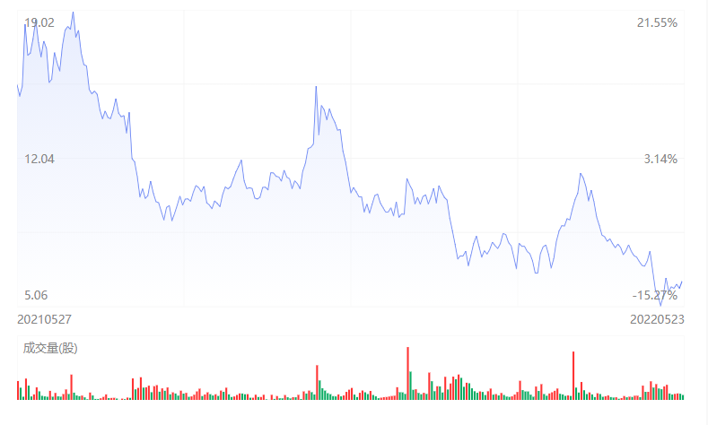 最狗血的骗局!仅靠一张嘴 喜提320亿上市公司 堪称美版贾跃亭!