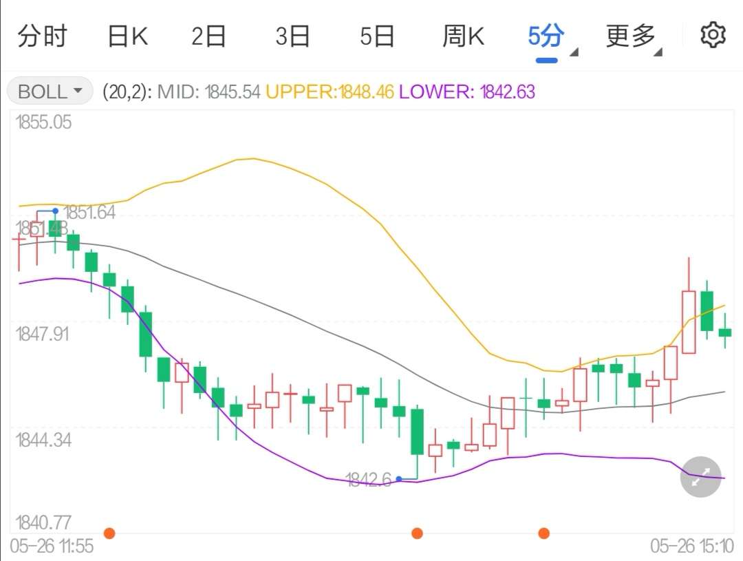 美經濟復蘇暫時放緩 黃金期貨震蕩下行