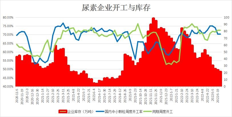 5月27日午间要闻：印度或考虑限制出口大米小麦和糖 印尼棕榈油出口禁令仍持续