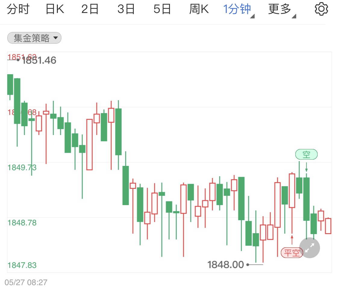 金投財經(jīng)晚間道:周線國際黃金小陽橫盤 晚間金價走勢留意美國經(jīng)濟數(shù)據(jù)