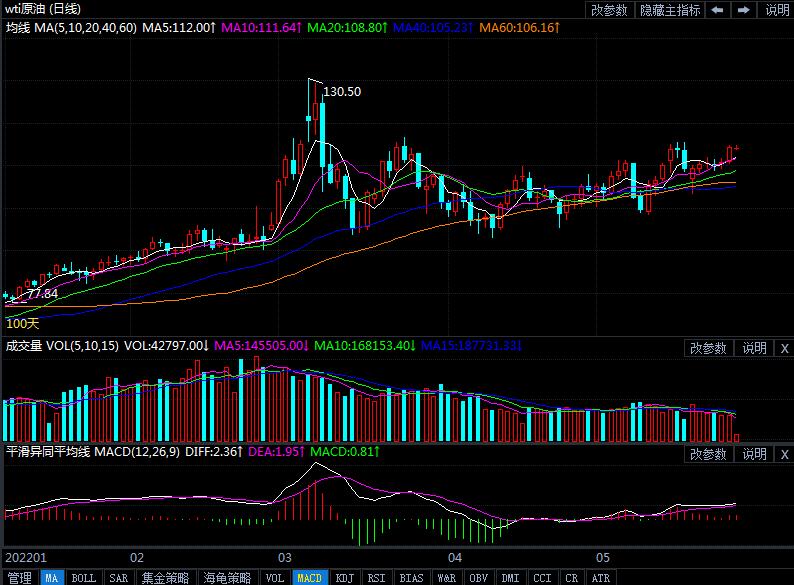 5月26日原油价格晚间交易提醒
