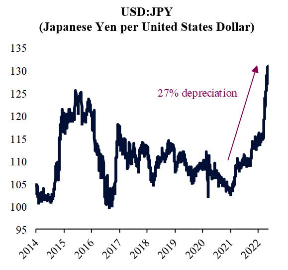 日元公然为美元收割站台!美联储已在酝酿下一轮 直指人民币!