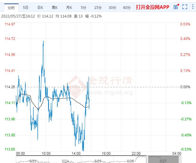 5月26日原油价格晚间交易提醒