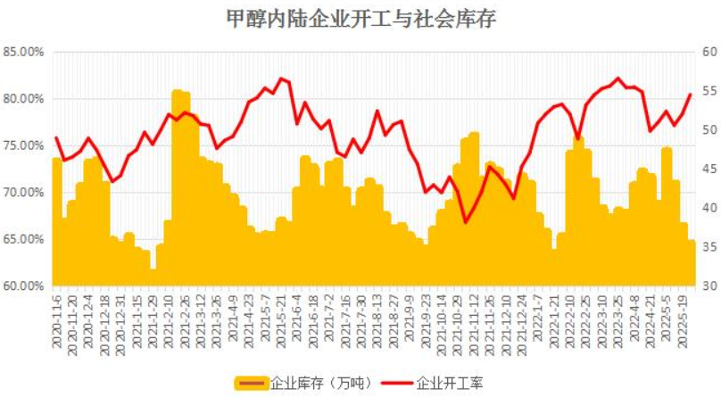 5月27日午间要闻：印度或考虑限制出口大米小麦和糖 印尼棕榈油出口禁令仍持续