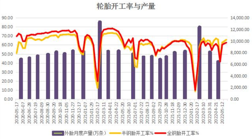 5月27日午间要闻：印度或考虑限制出口大米小麦和糖 印尼棕榈油出口禁令仍持续