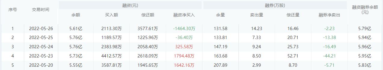 【每日个股解析】杭州银行今日收盘上涨0.59%