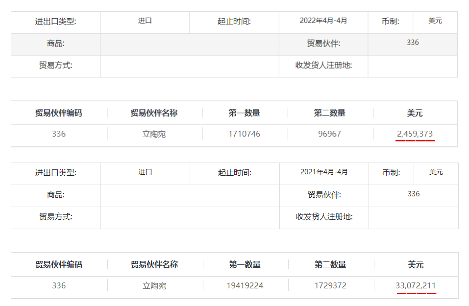 进口暴跌93%!立陶宛:中国“全力以赴对付我们” 捷克还要跟?