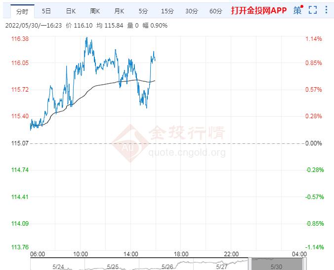 5月27日原油价格晚间交易提醒