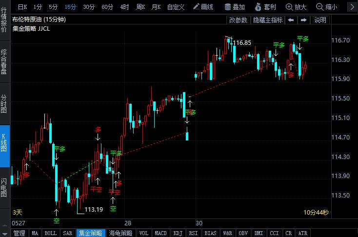 美國(guó)駕駛旺季疊加俄烏沖突延續(xù) 原油攀升至逾兩個(gè)半月高位