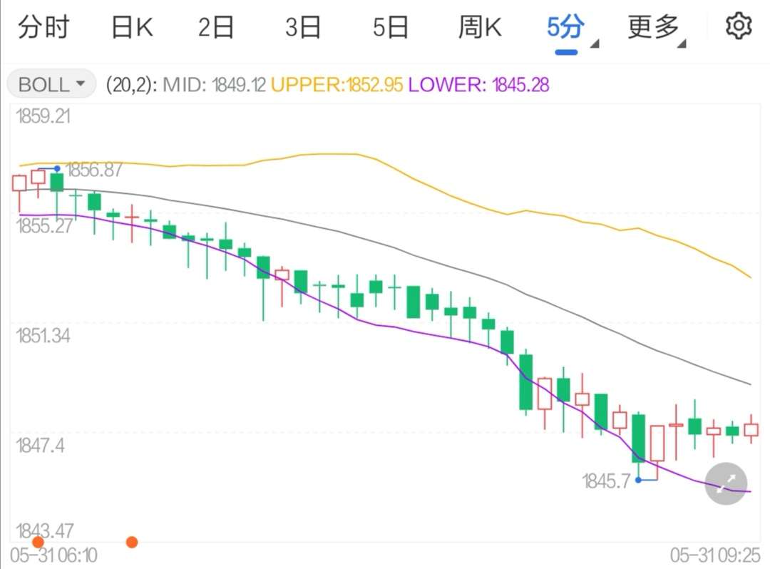 美國就業(yè)市場著火國際黃金窄幅震蕩