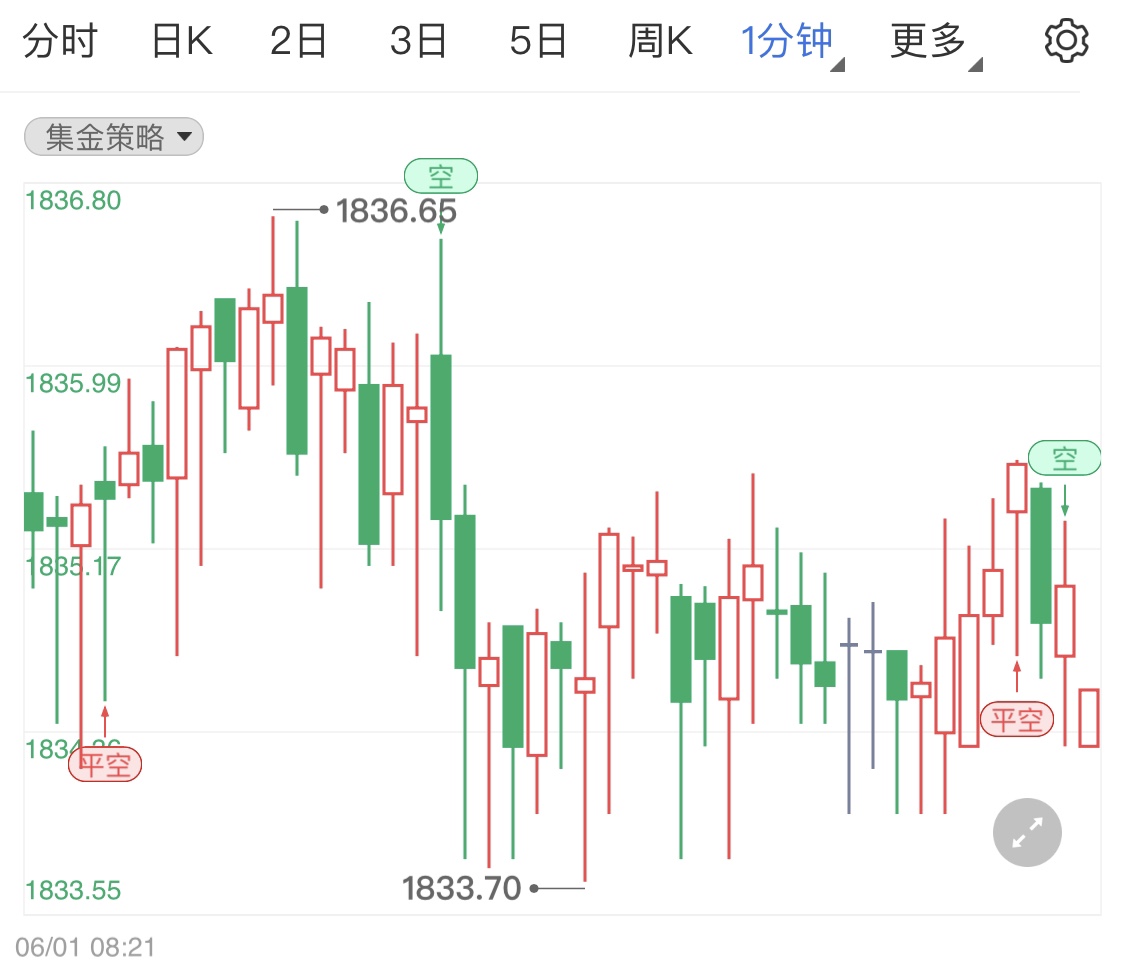 金投財經(jīng)晚間道:本周超級數(shù)據(jù)周關(guān)注晚間美國ADP公布 金銀油行情如何