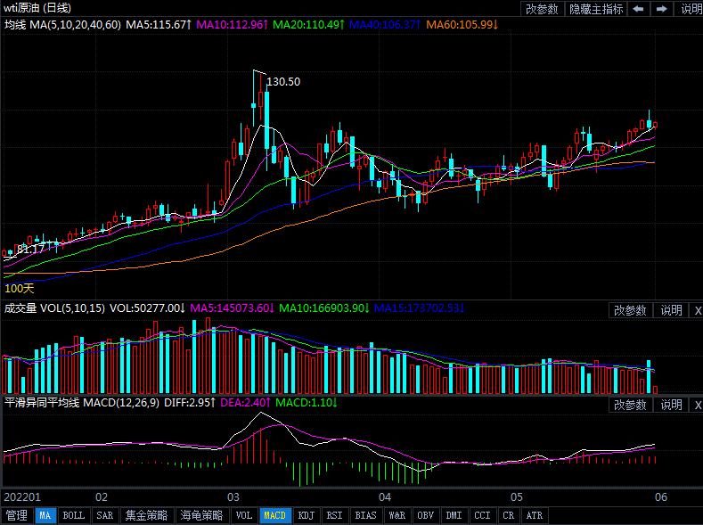 6月1日原油价格晚间交易提醒