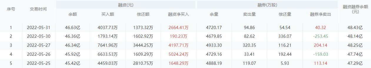 民生银行今日股价：6月1日收盘下跌0.79%