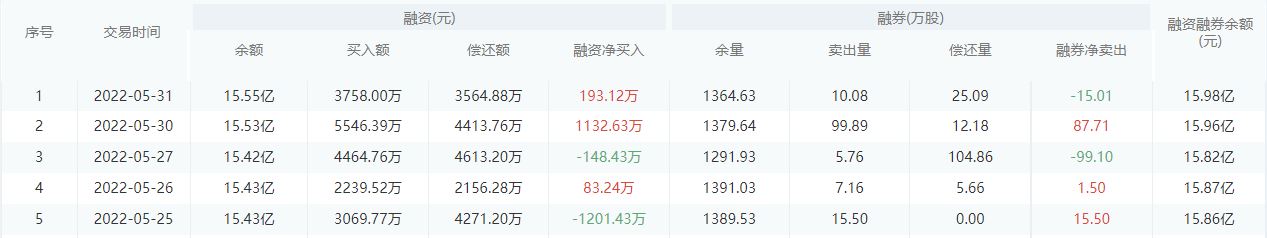 光大银行今日股价：6月1日收盘下跌0.64%