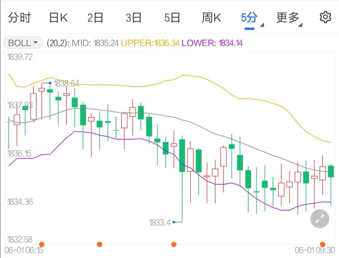 拜登將與鮑威爾會(huì)面國際金價(jià)震蕩