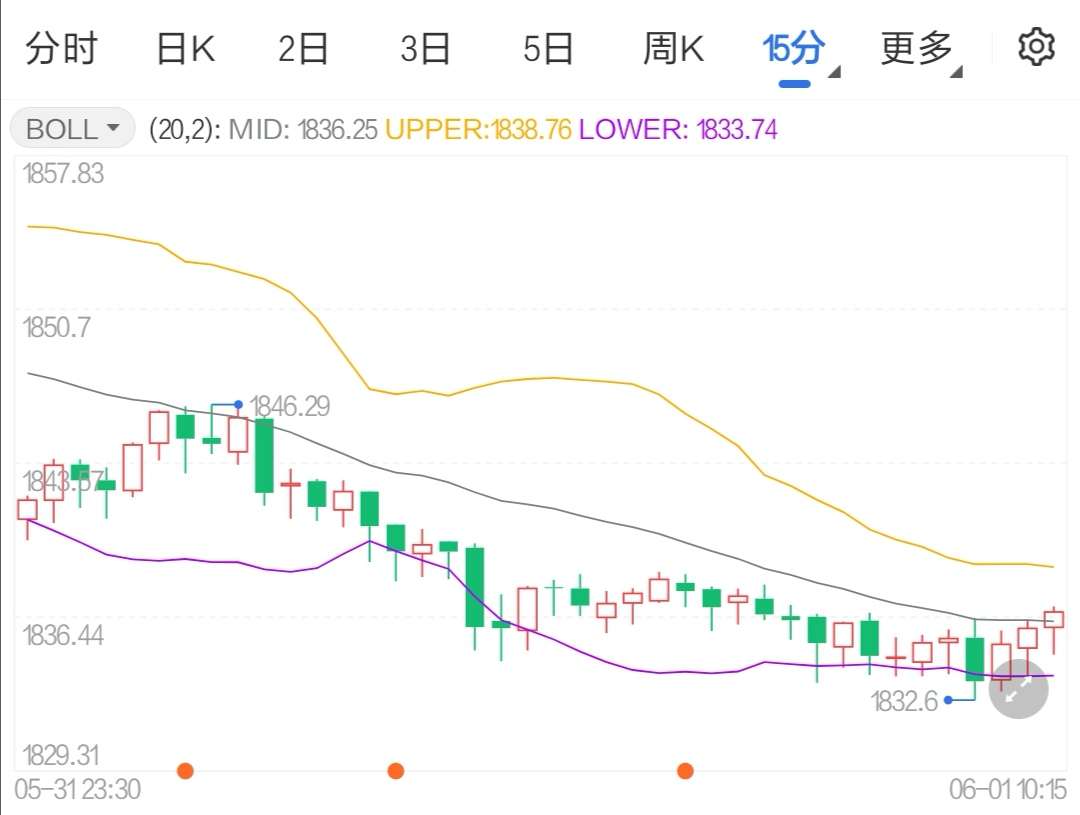 拜登控制通脹出臺(tái) 國(guó)際黃金震蕩走跌
