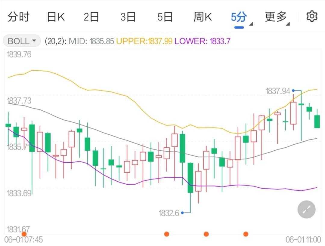 国际黄金实时金价最新 8242925ae07e41d58deb12507b0de054.jpg?_=1654052562523