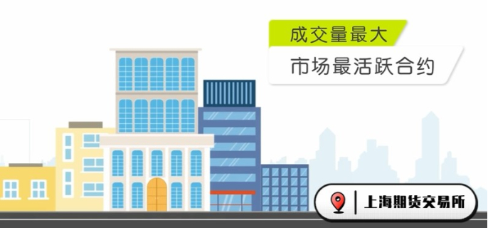 什么叫沪银主力