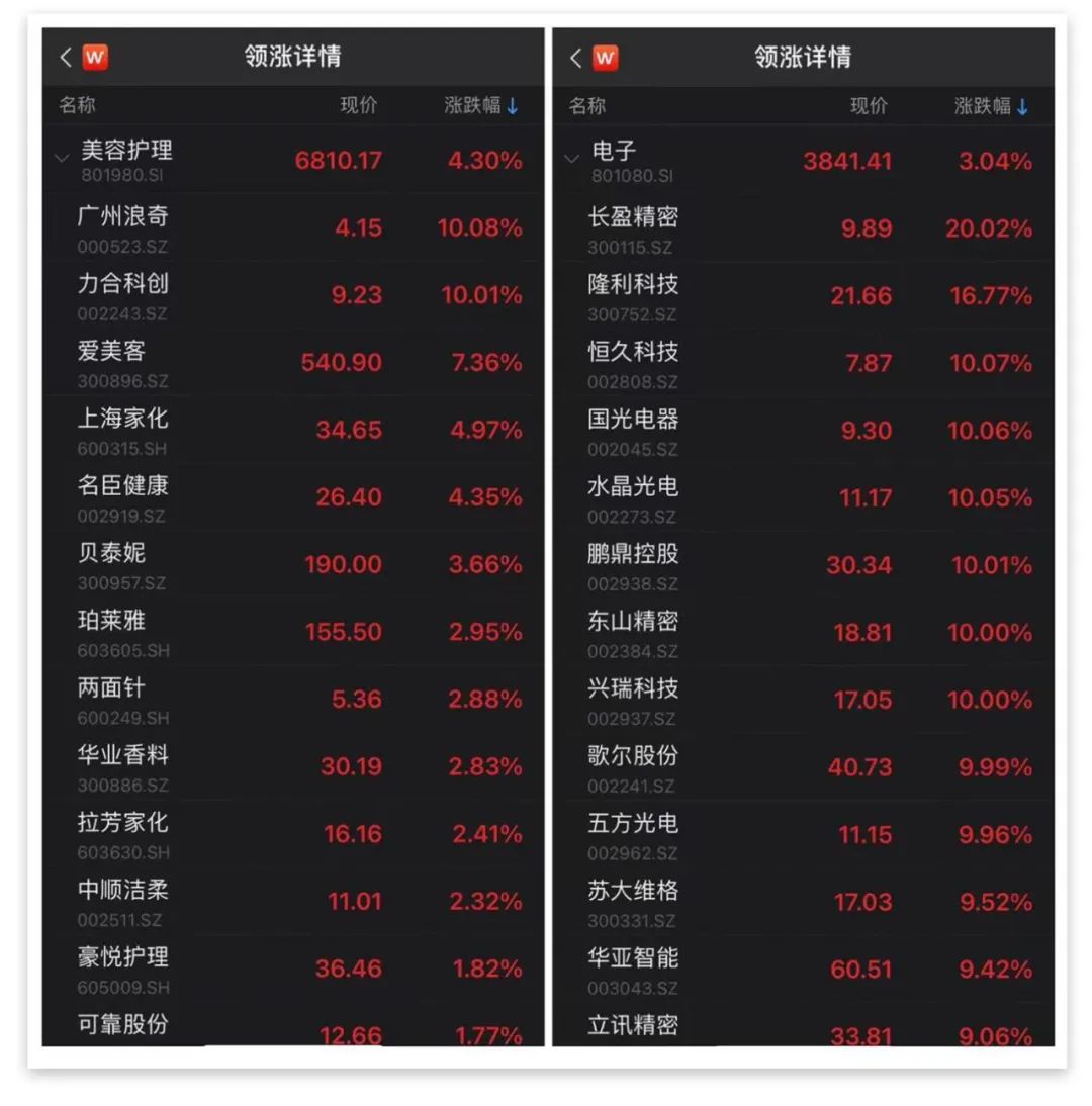 5月最牛股涨超260% 中通客车斩获“十三连板”