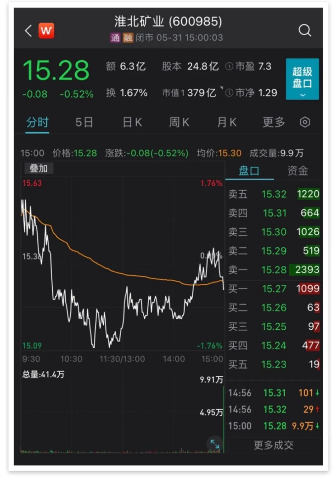 大量被动资金入场 广汽集团股价震荡上扬 