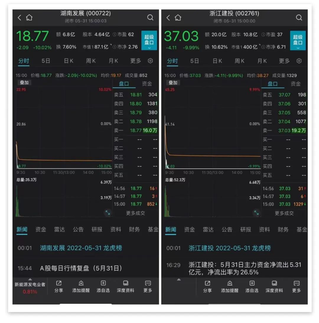 5月最牛股涨超260% 中通客车斩获“十三连板”