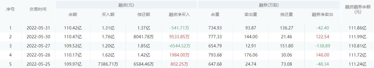 【每日个股解析】兴业银行今日收盘下跌0.46%