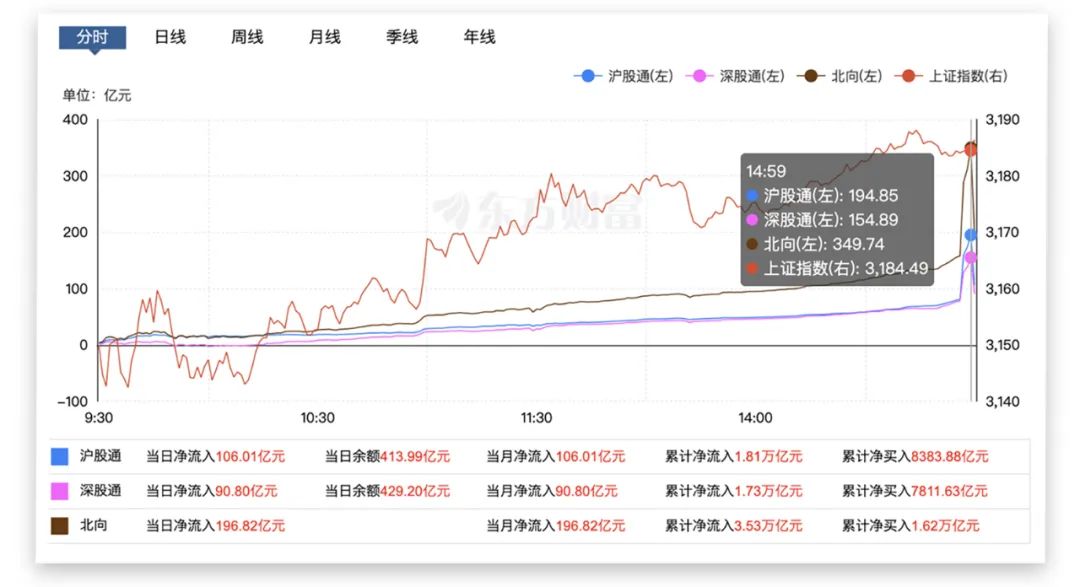 大量被动资金入场 广汽集团股价震荡上扬 