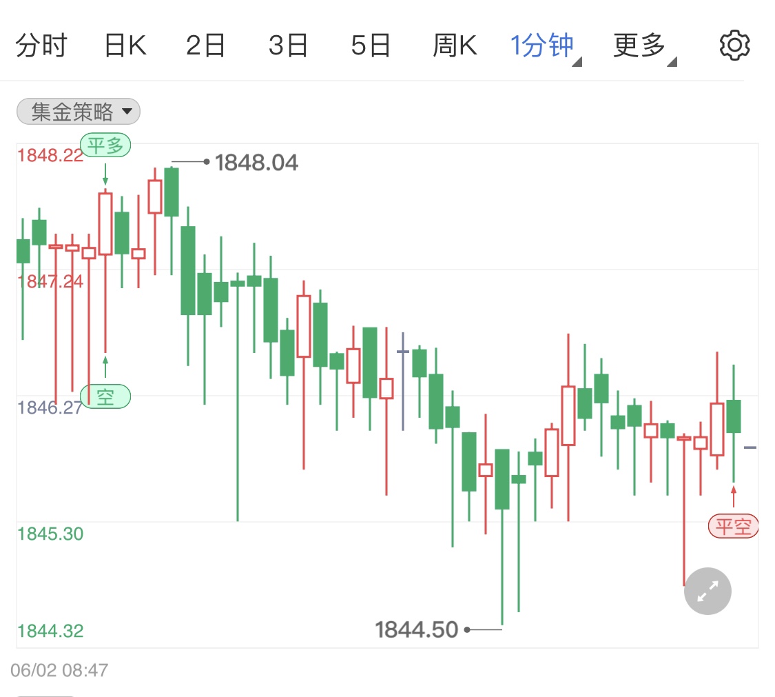 金投財經早知道:今日公布美國5月ADP數(shù)據(jù)和當周初請失業(yè)金人數(shù) 黃金日內小幅調整行情