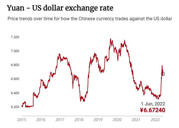 美元升值趋势渐平 人民币有可能出现大幅反弹吗？