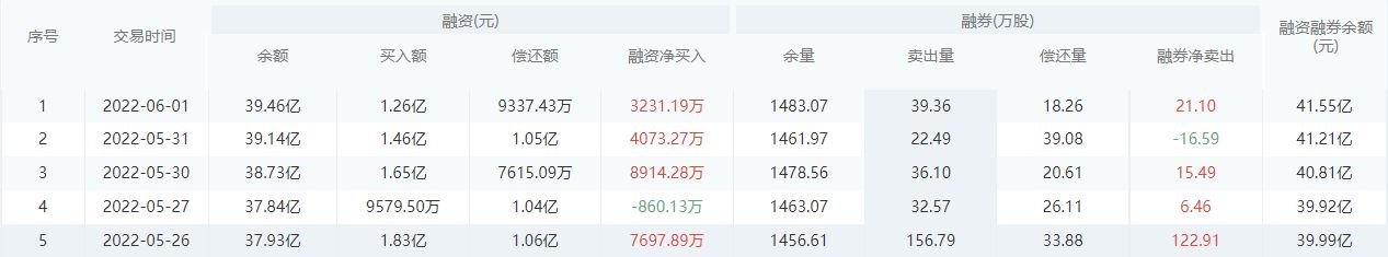 【每日个股解析】平安银行今日收盘下跌0.92%