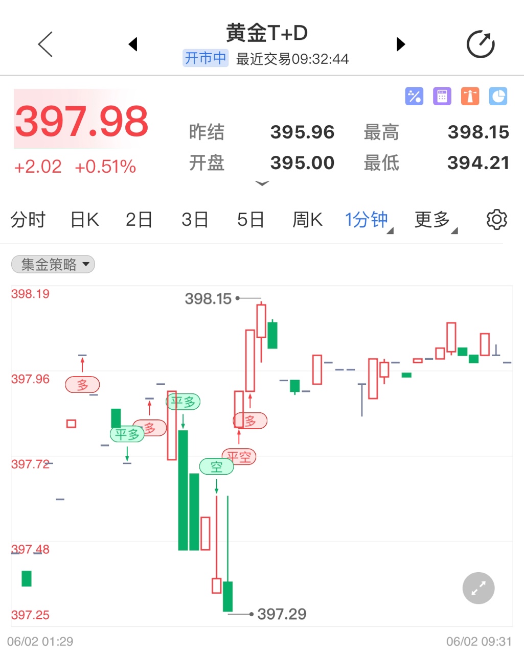黄金TD小阳横盘行情 关注今晚美国5月ADP就业人数