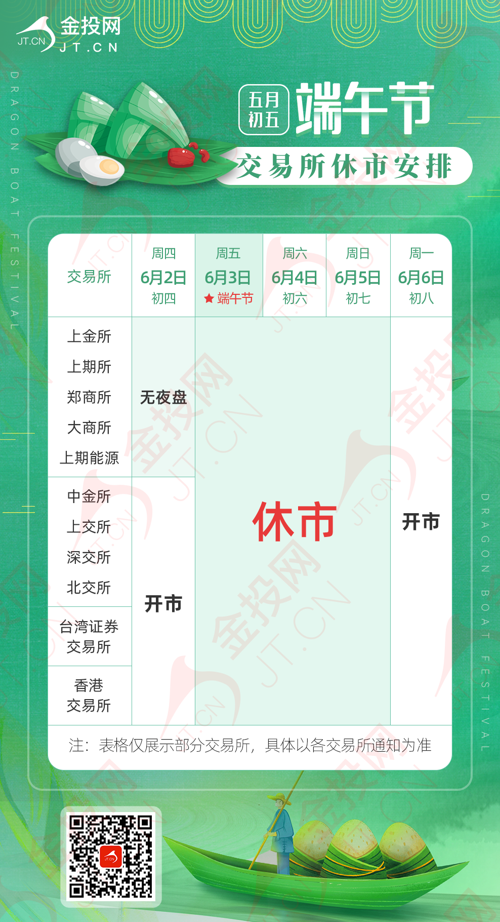 6月3日早間速遞