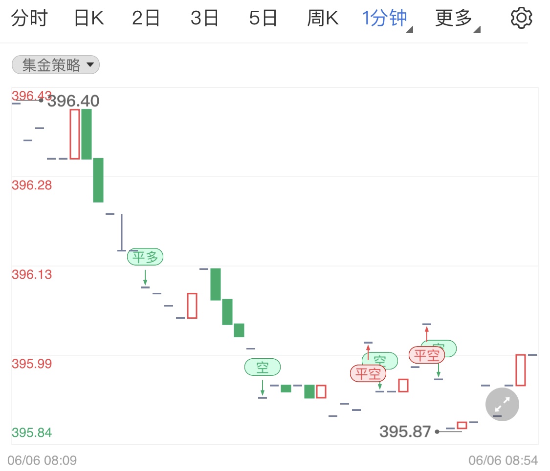 金投財經(jīng)早知道:美國5月非農(nóng)人口高于預(yù)期 短期黃金行情留意歐央行動向