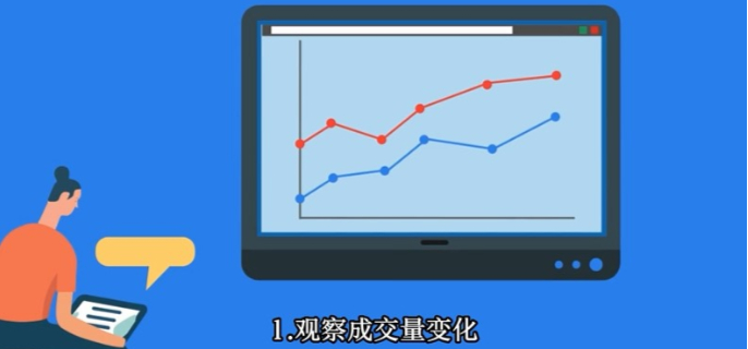 期货实战技巧有哪些